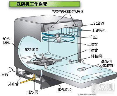 智能时代的新兴家电，这几样你家里都有吗？_新浪众测