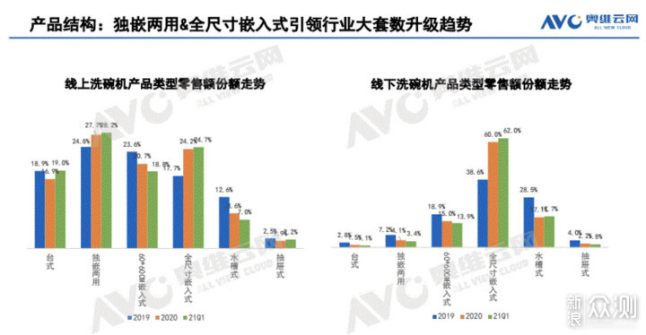 三层拉篮+卫星喷淋臂--进口LG 14套洗碗机评测_新浪众测