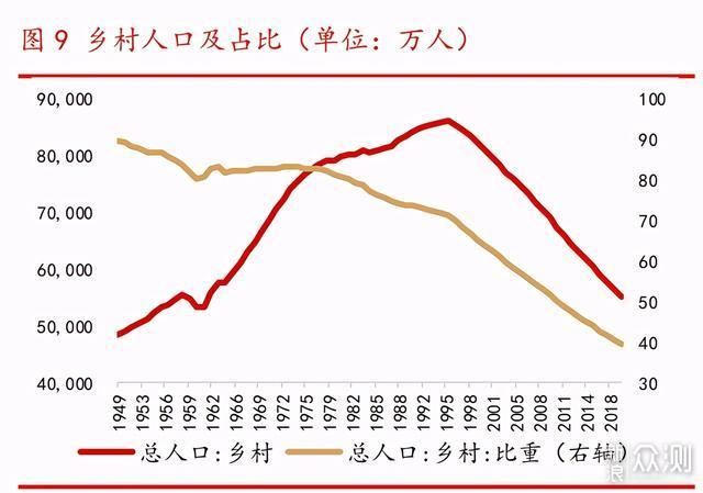 智能时代的新兴家电，这几样你家里都有吗？_新浪众测