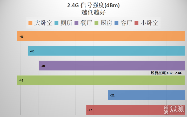 299元的锐捷星耀 X32 深入体验_新浪众测