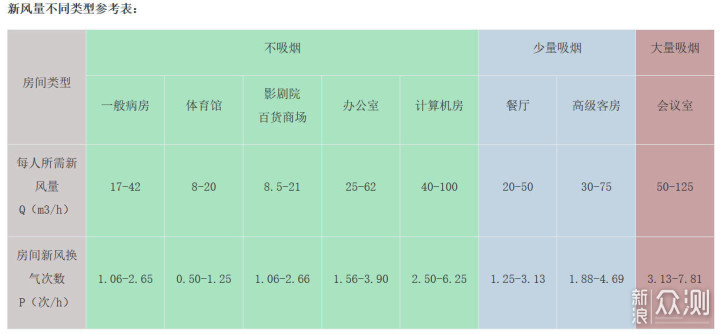 全屋热交换新风+空气消毒机！实测除细菌效果_新浪众测