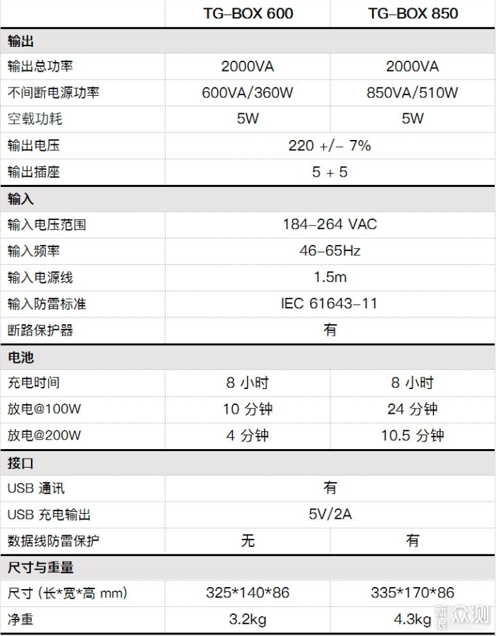 UPS不间断电源保护威联通数据安全_新浪众测