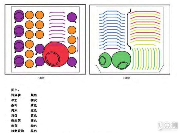 三层拉篮+卫星喷淋臂--进口LG 14套洗碗机评测_新浪众测