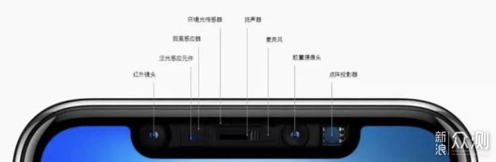 iPhone 14 Pro外观曝光，或使用居中药丸设计_新浪众测