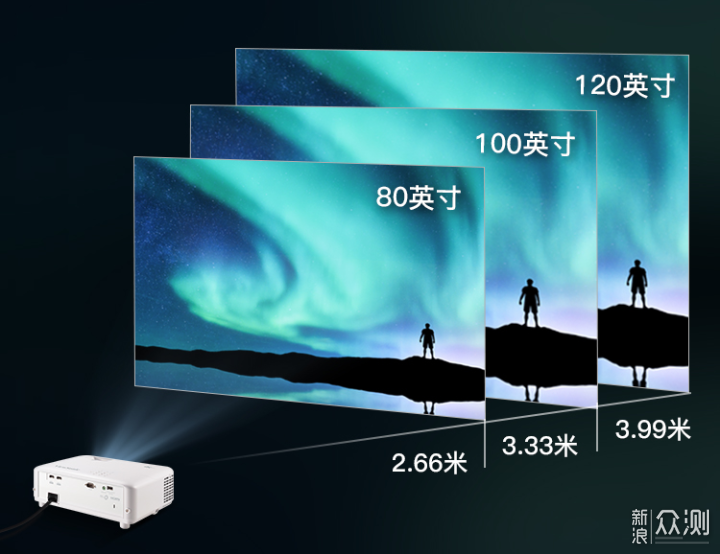 双11一起看大屏！2021家用投影机剁手指南_新浪众测