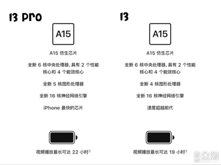 关于iphone13 Pro，你最想知道的五件事！_新浪众测