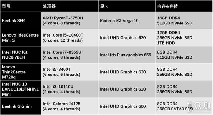 AMD Yes! 这是一台小而强悍的锐龙迷你主机_新浪众测