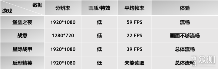 AMD Yes! 这是一台小而强悍的锐龙迷你主机_新浪众测