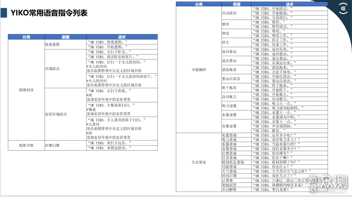 科沃斯X1 OMNI，满足你对扫拖机器人全部需求_新浪众测