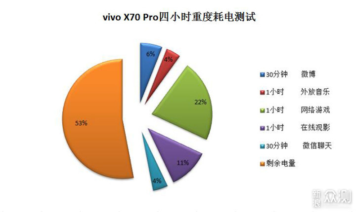 vivo X70 Pro深度体验：大杯的拍照旗舰就是香_新浪众测