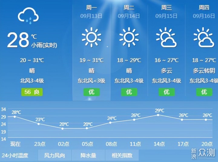 预防秋老虎：米家直流变频塔扇给你清凉_新浪众测