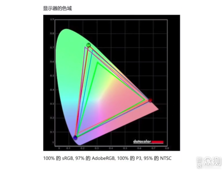 游戏办公皆可得—华硕灵耀Pro16笔记本体验_新浪众测