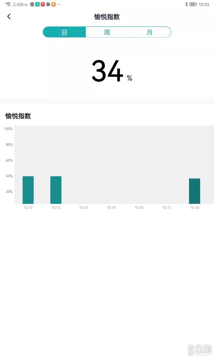 成者视觉AI坐姿仪开箱评测，科学防近视防驼背_新浪众测