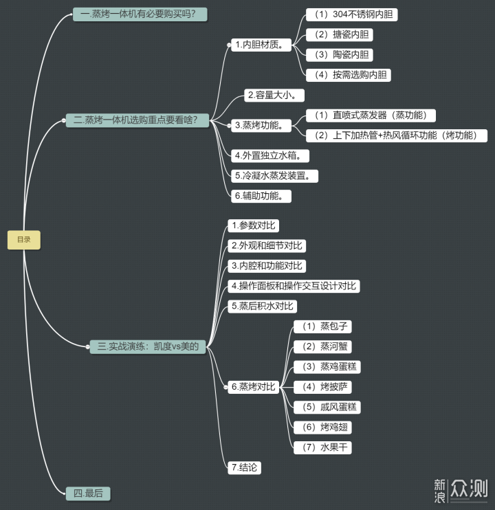 蒸烤箱选304不锈钢、搪瓷还是陶瓷内胆？_新浪众测