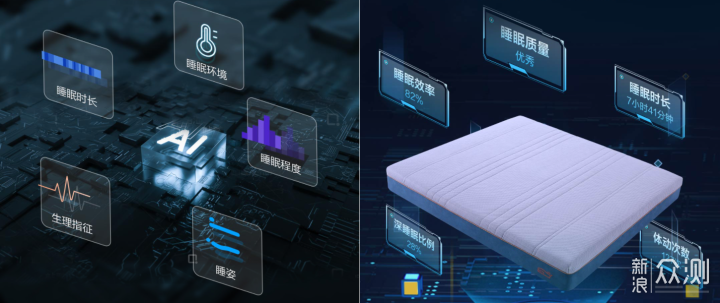 美可以睡出来，全凭8H智能助眠床垫_新浪众测