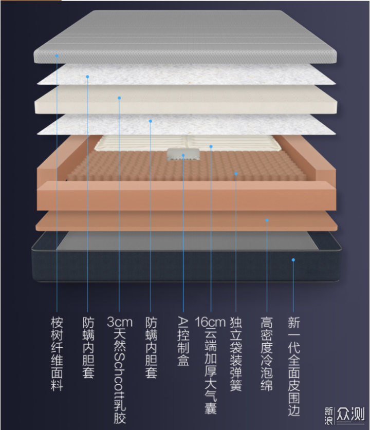美可以睡出来，全凭8H智能助眠床垫_新浪众测