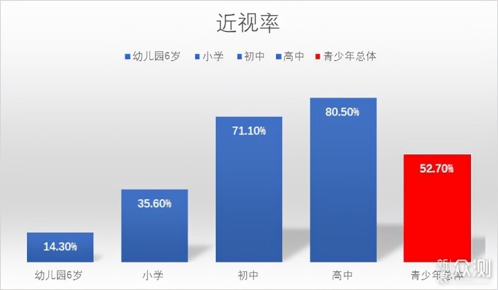 爱德华医生护眼台灯助力孩子学习的好帮手_新浪众测