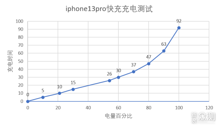 通勤对自己好一点，15款好物让你工作更轻松_新浪众测