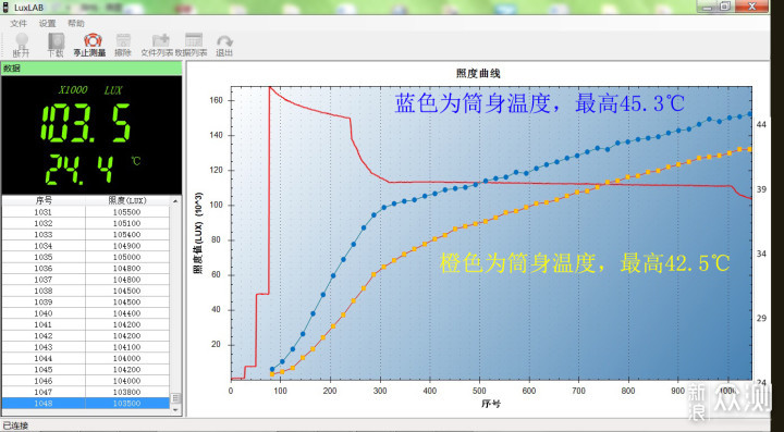 天方地阔，照亮诗和远方：傲雷ARCHER远方手电_新浪众测