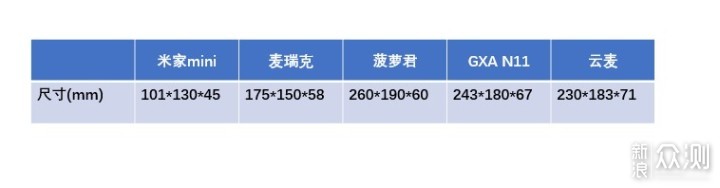 筋膜枪选购避坑指南—5款品牌筋膜枪详细测评_新浪众测