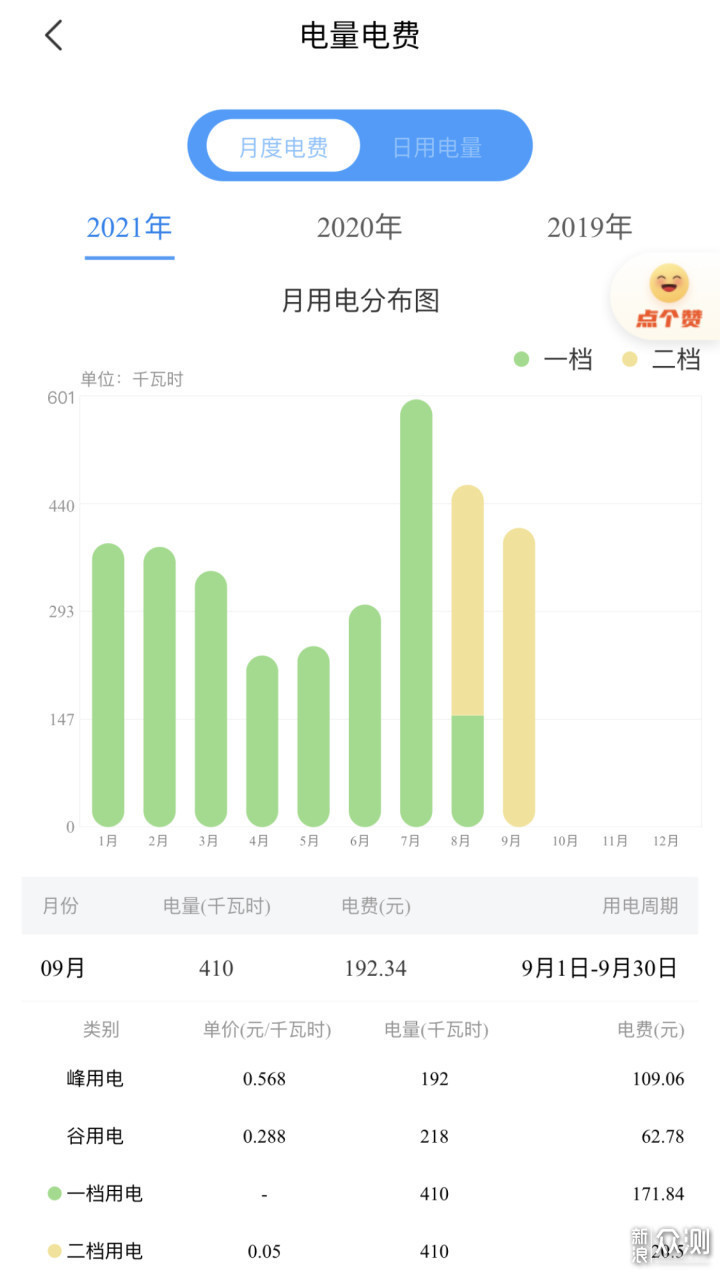 离生活近一些，聊聊这些充满幸福感的家居家电_新浪众测