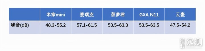 筋膜枪选购避坑指南—5款品牌筋膜枪详细测评_新浪众测