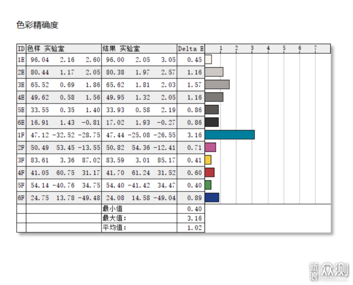 从零开始，打造梦想级桌面，自用桌面好物推荐_新浪众测