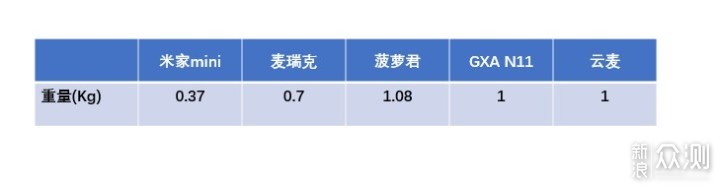 筋膜枪选购避坑指南—5款品牌筋膜枪详细测评_新浪众测