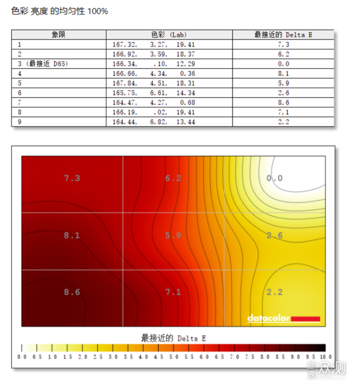 职场全能本：ROG玩家国度 幻16 _新浪众测