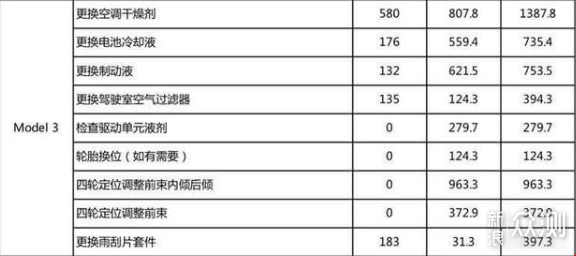 一年一次特斯拉保养——80块马勒空调滤芯分享_新浪众测