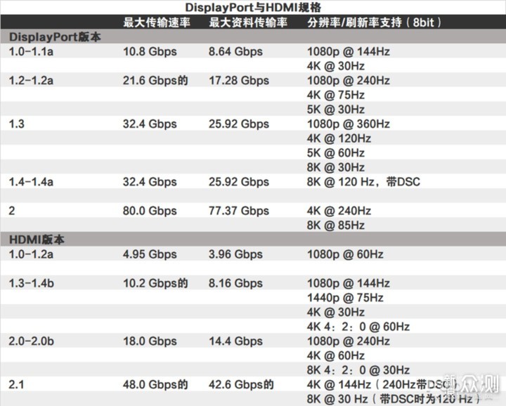 如何选购显示器？看清隐晦参数，再也不怕被坑_新浪众测