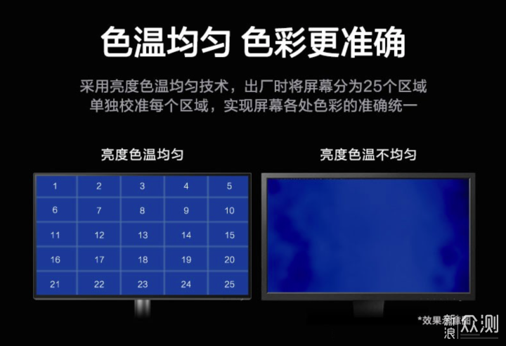 如何选购显示器？看清隐晦参数，再也不怕被坑_新浪众测