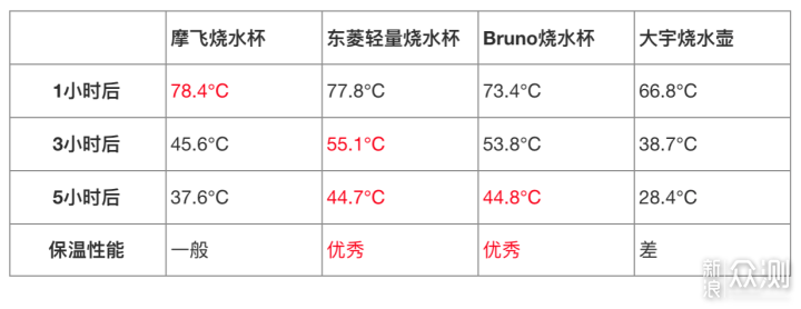 烧水杯是刚需还是噱头？这篇文章告诉你_新浪众测