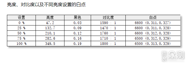 多屏搭配干活不累，色彩不一如何解决？_新浪众测