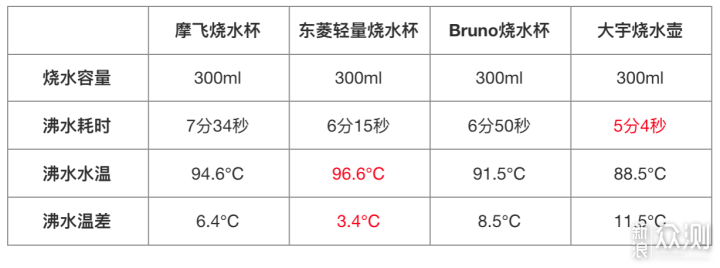 烧水杯是刚需还是噱头？这篇文章告诉你_新浪众测