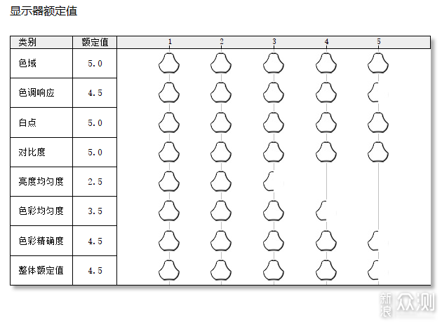 多屏搭配干活不累，色彩不一如何解决？_新浪众测