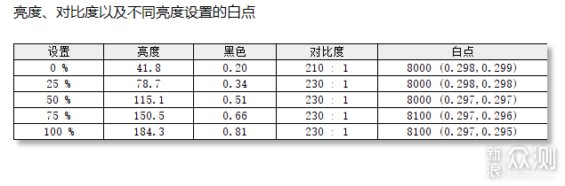 多屏搭配干活不累，色彩不一如何解决？_新浪众测