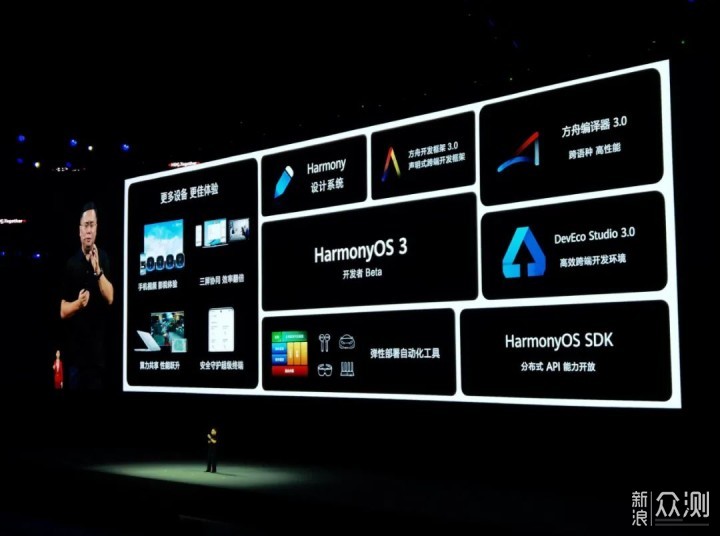 harmonyos 3.0開發者預覽版正式推出