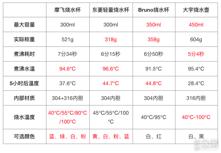 烧水杯是刚需还是噱头？这篇文章告诉你_新浪众测