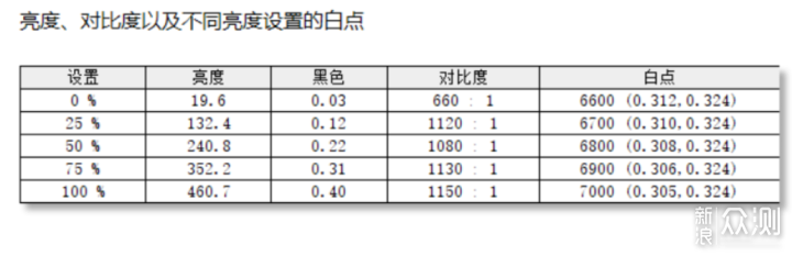 多屏搭配干活不累，色彩不一如何解决？_新浪众测