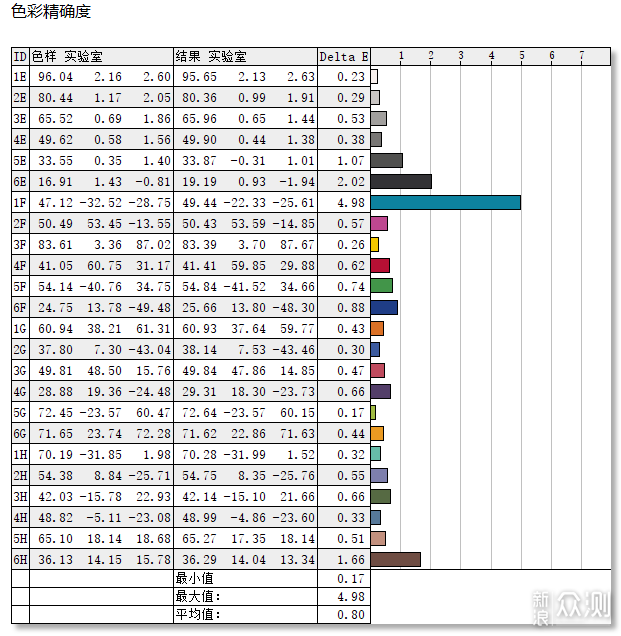 多屏搭配干活不累，色彩不一如何解决？_新浪众测