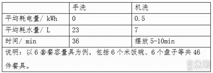 「洗碗机怎么买」从需求到选购，从耗材到清单_新浪众测