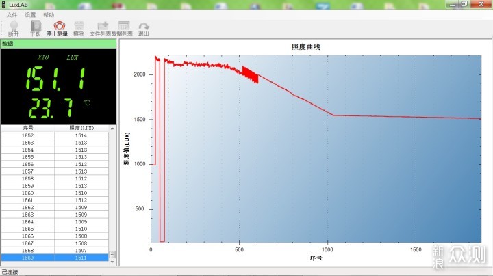 多向多能，大开眼界：傲雷双光源工具灯Swivel_新浪众测