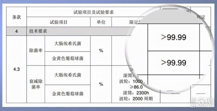 「壁挂洗衣机」双十一选购攻略&推荐清单_新浪众测