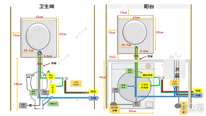 「壁挂洗衣机」双十一选购攻略&推荐清单_新浪众测