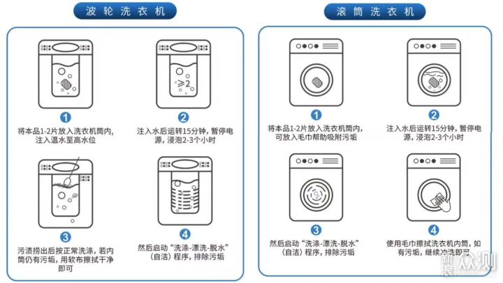 「壁挂洗衣机」双十一选购攻略&推荐清单_新浪众测