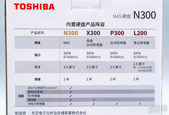 2021年底 成品NAS 与 DIY NAS 硬盘选购指南！_新浪众测