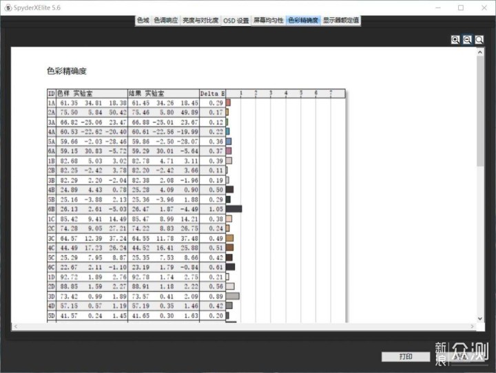 华硕 创艺国度Pro Art PA279CV 4K显示器上手_新浪众测