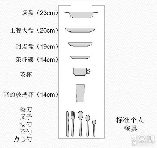 「洗碗机怎么买」从需求到选购，从耗材到清单_新浪众测