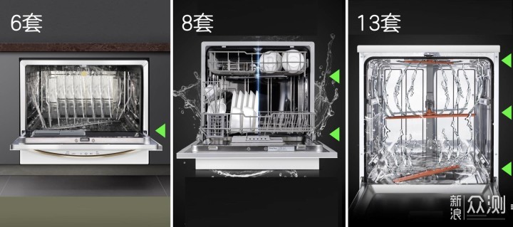 「洗碗机怎么买」从需求到选购，从耗材到清单_新浪众测